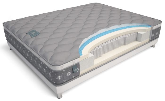 Матрас Materlux AZZURRO NEW